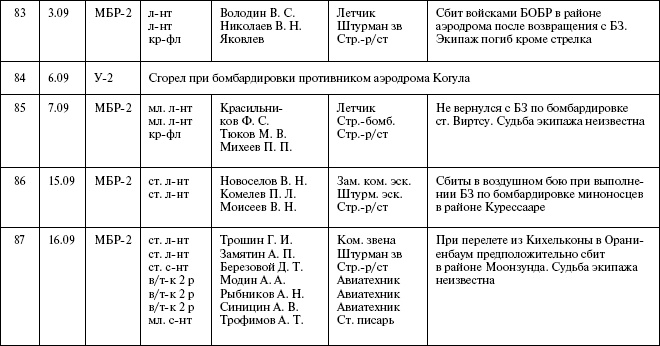 Иллюстрация к книге — Моонзунд 1941. &quot;Русский солдат сражается упорно и храбро&quot; [autogen_ebook_id78.jpg]