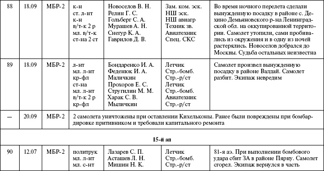 Иллюстрация к книге — Моонзунд 1941. &quot;Русский солдат сражается упорно и храбро&quot; [autogen_ebook_id79.jpg]