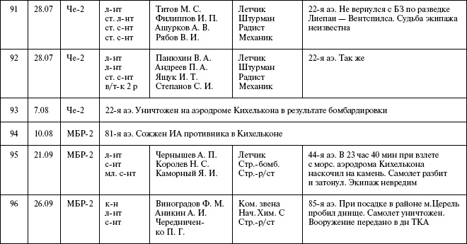 Иллюстрация к книге — Моонзунд 1941. &quot;Русский солдат сражается упорно и храбро&quot; [autogen_ebook_id80.jpg]