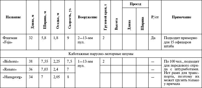 Иллюстрация к книге — Моонзунд 1941. &quot;Русский солдат сражается упорно и храбро&quot; [autogen_ebook_id88.jpg]