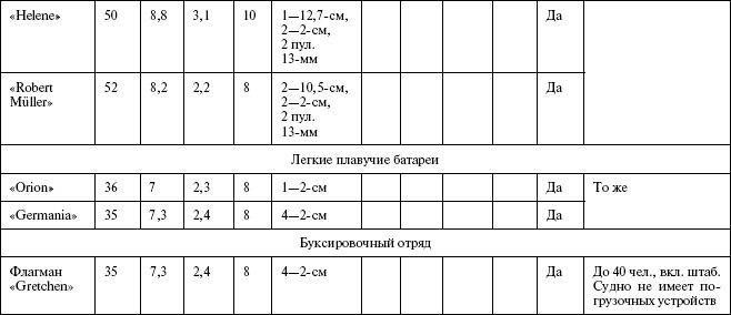 Иллюстрация к книге — Моонзунд 1941. &quot;Русский солдат сражается упорно и храбро&quot; [autogen_ebook_id91.jpg]
