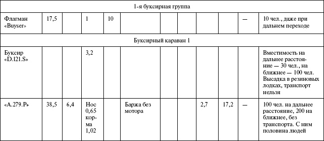 Иллюстрация к книге — Моонзунд 1941. &quot;Русский солдат сражается упорно и храбро&quot; [autogen_ebook_id92.jpg]