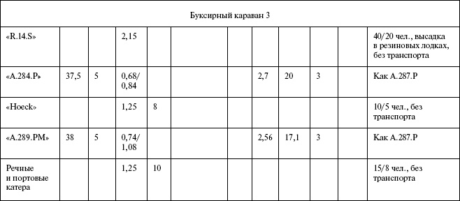 Иллюстрация к книге — Моонзунд 1941. &quot;Русский солдат сражается упорно и храбро&quot; [autogen_ebook_id95.jpg]