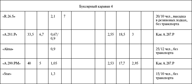 Иллюстрация к книге — Моонзунд 1941. &quot;Русский солдат сражается упорно и храбро&quot; [autogen_ebook_id96.jpg]