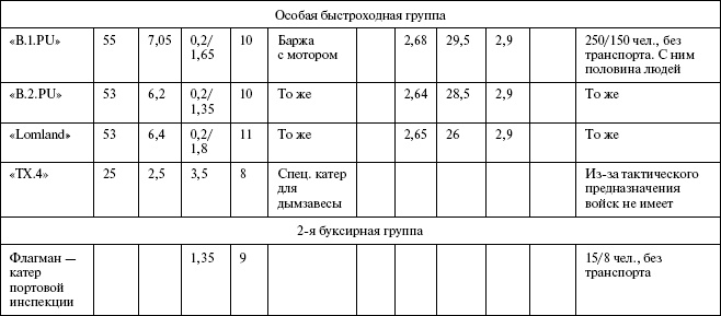 Иллюстрация к книге — Моонзунд 1941. &quot;Русский солдат сражается упорно и храбро&quot; [autogen_ebook_id97.jpg]