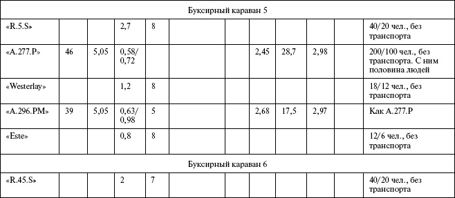 Иллюстрация к книге — Моонзунд 1941. &quot;Русский солдат сражается упорно и храбро&quot; [autogen_ebook_id98.jpg]