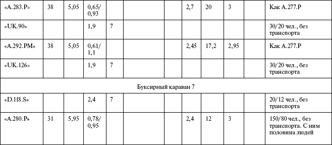 Иллюстрация к книге — Моонзунд 1941. &quot;Русский солдат сражается упорно и храбро&quot; [autogen_ebook_id99.jpg]