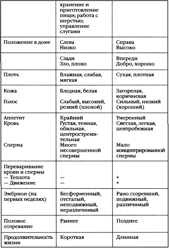 Иллюстрация к книге — Повседневная жизнь древнегреческих женщин в классическую эпоху [i_003.jpg]
