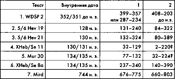 Иллюстрация к книге — Свитки Мертвого моря. Долгий путь к разгадке [i_018.jpg]