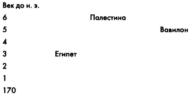 Иллюстрация к книге — Свитки Мертвого моря. Долгий путь к разгадке [i_027.jpg]