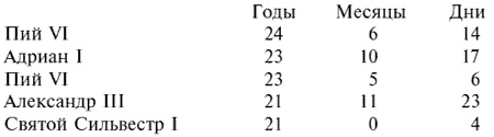 Иллюстрация к книге — Мифы и легенды Средневековья [i_027.jpg]