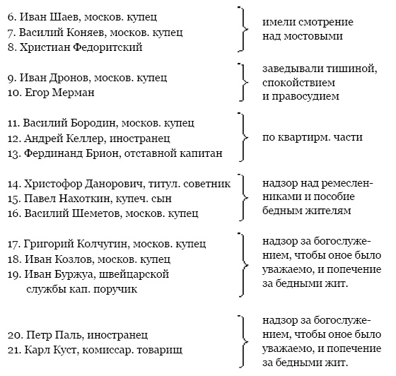 Иллюстрация к книге — &quot;Москва, спаленная пожаром&quot;. Первопрестольная в 1812 году [i_118.jpg]