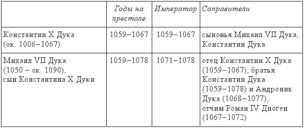 Иллюстрация к книге — Византия и крестоносцы. Падение Византии [img207949060f6f49e0b7b384312e5d9033.jpg]