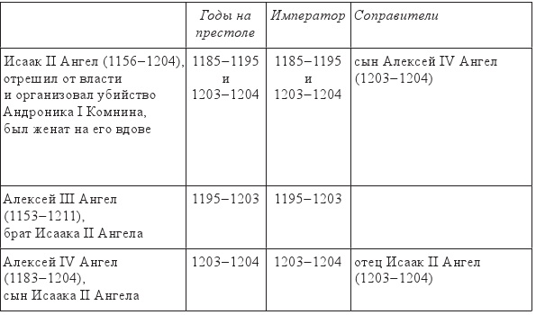 Иллюстрация к книге — Византия и крестоносцы. Падение Византии [imgb1e4bf13f64d411baef85e663778df0e.jpg]