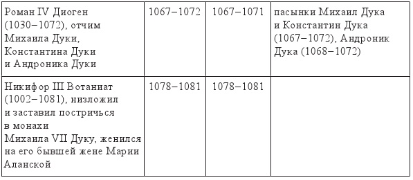 Иллюстрация к книге — Византия и крестоносцы. Падение Византии [imgbbef1b2c7ce24c43a0b2a0d051572b13.jpg]