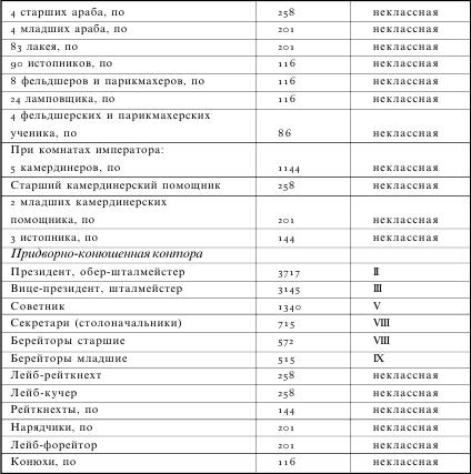 Иллюстрация к книге — В министерстве двора. Воспоминания [i_002.jpg]