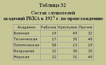 Трагедия русского офицерства