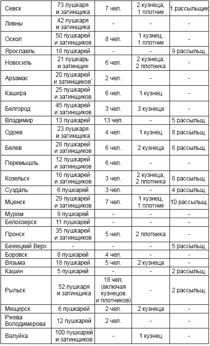 Иллюстрация к книге — Ратные подвиги Древней Руси [i_003.jpg]