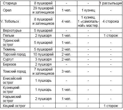 Иллюстрация к книге — Ратные подвиги Древней Руси [i_004.jpg]