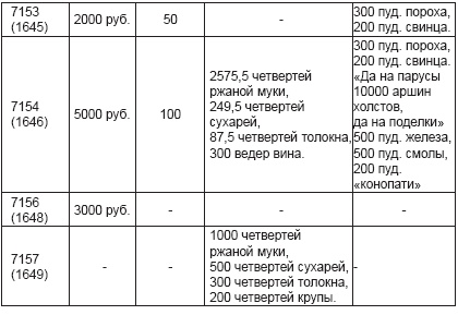 Иллюстрация к книге — Ратные подвиги Древней Руси [i_007.jpg]