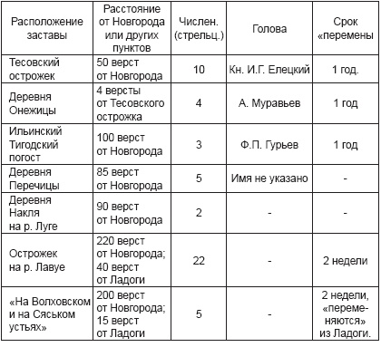 Иллюстрация к книге — Ратные подвиги Древней Руси [i_011.jpg]
