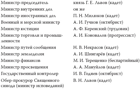 1917. Разгадка «русской» революции