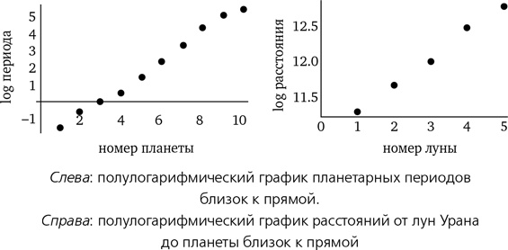 Математика космоса. Как современная наука расшифровывает Вселенную