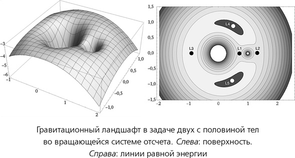 Математика космоса. Как современная наука расшифровывает Вселенную