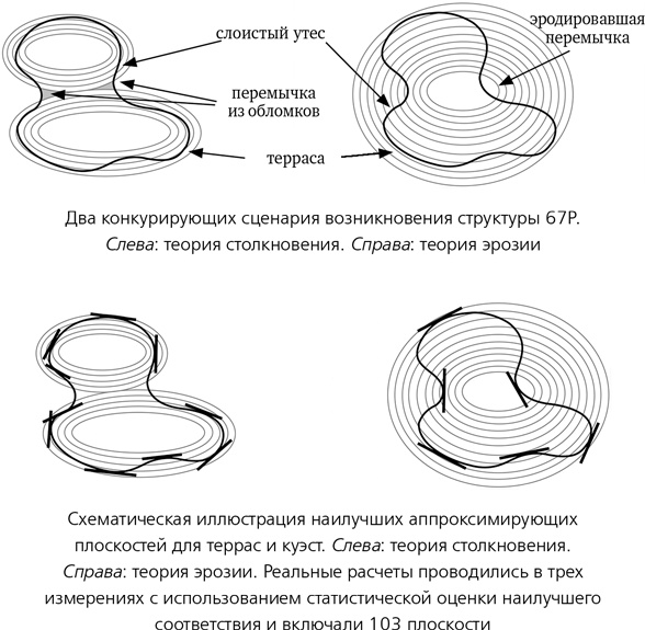 Математика космоса. Как современная наука расшифровывает Вселенную
