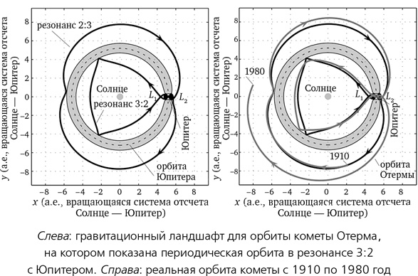Математика космоса. Как современная наука расшифровывает Вселенную
