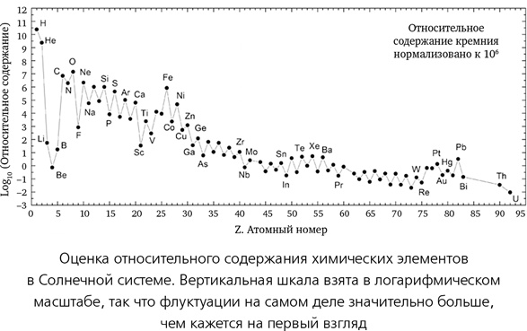 Математика космоса. Как современная наука расшифровывает Вселенную