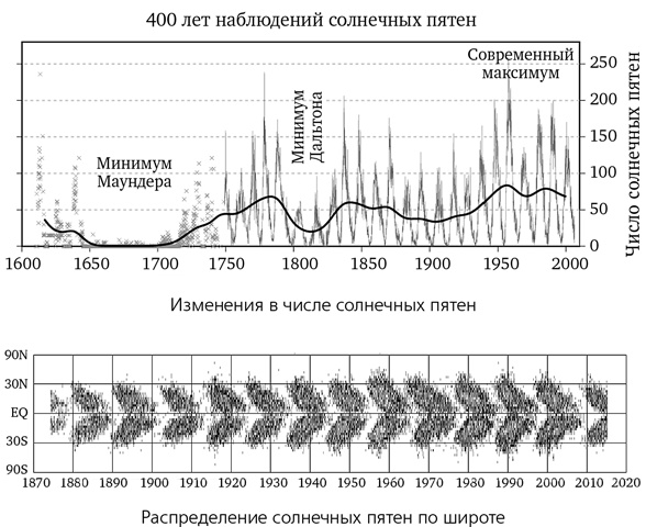 Математика космоса. Как современная наука расшифровывает Вселенную