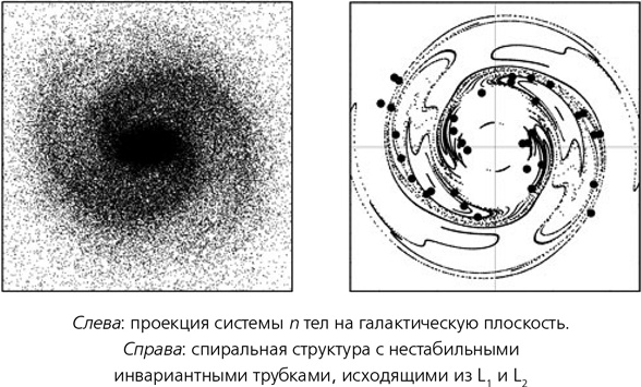 Математика космоса. Как современная наука расшифровывает Вселенную