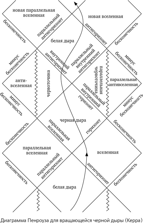 Математика космоса. Как современная наука расшифровывает Вселенную