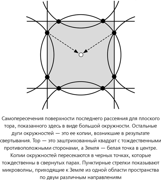 Математика космоса. Как современная наука расшифровывает Вселенную