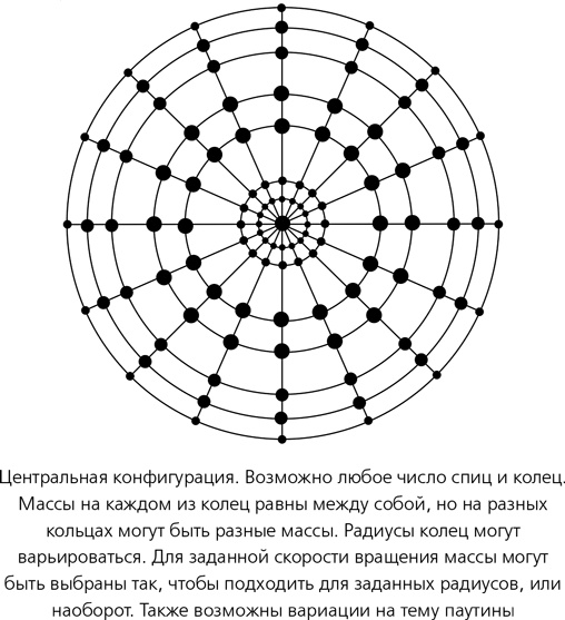 Математика космоса. Как современная наука расшифровывает Вселенную