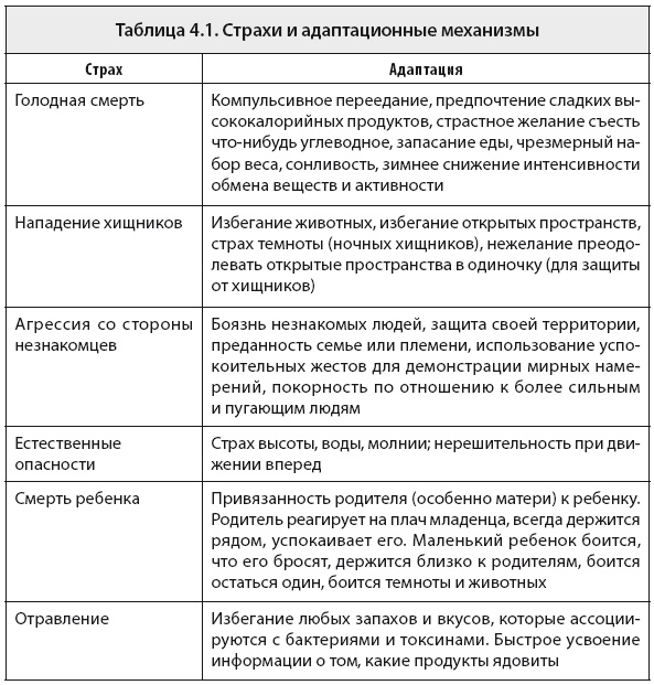 Иллюстрация к книге — Свобода от тревоги. Справься с тревогой, пока она не расправилась с тобой [i_006.jpg]