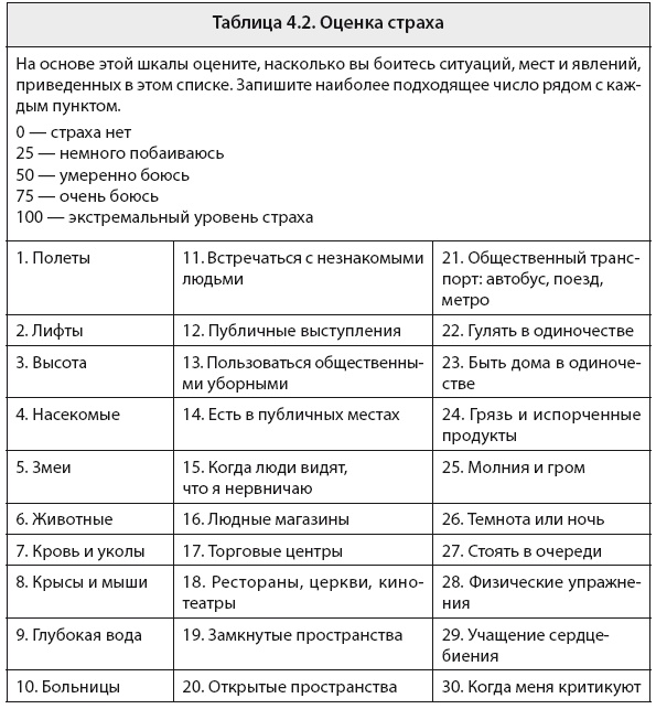 Иллюстрация к книге — Свобода от тревоги. Справься с тревогой, пока она не расправилась с тобой [i_009.jpg]