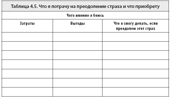 Иллюстрация к книге — Свобода от тревоги. Справься с тревогой, пока она не расправилась с тобой [i_012.jpg]