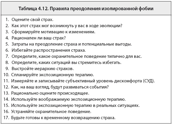 Иллюстрация к книге — Свобода от тревоги. Справься с тревогой, пока она не расправилась с тобой [i_020.jpg]