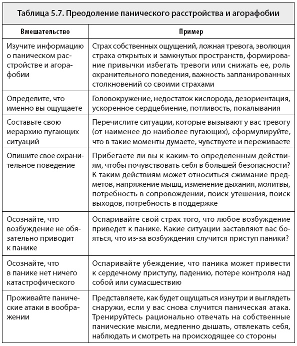 Иллюстрация к книге — Свобода от тревоги. Справься с тревогой, пока она не расправилась с тобой [i_028.jpg]