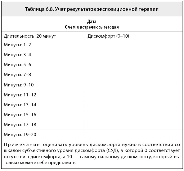 Иллюстрация к книге — Свобода от тревоги. Справься с тревогой, пока она не расправилась с тобой [i_042.jpg]