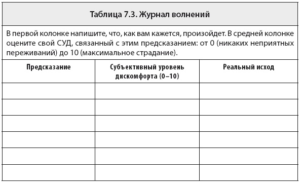 Иллюстрация к книге — Свобода от тревоги. Справься с тревогой, пока она не расправилась с тобой [i_052.jpg]