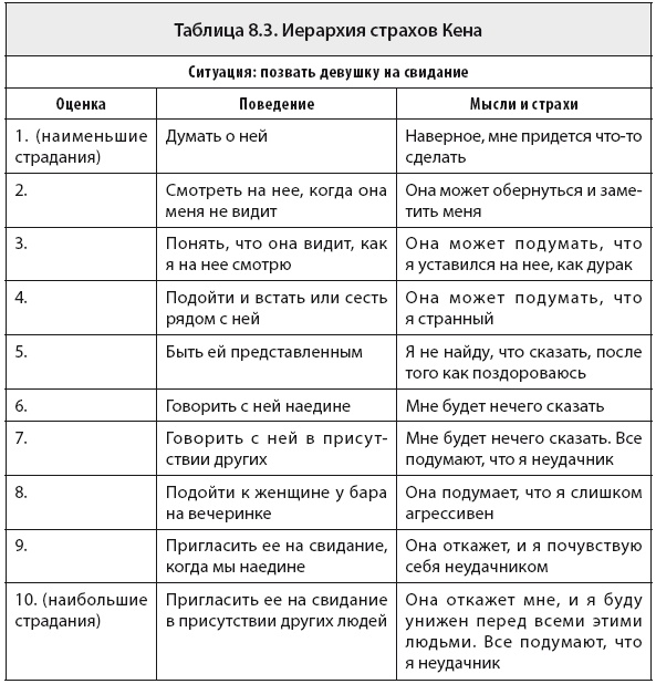 Иллюстрация к книге — Свобода от тревоги. Справься с тревогой, пока она не расправилась с тобой [i_058.jpg]