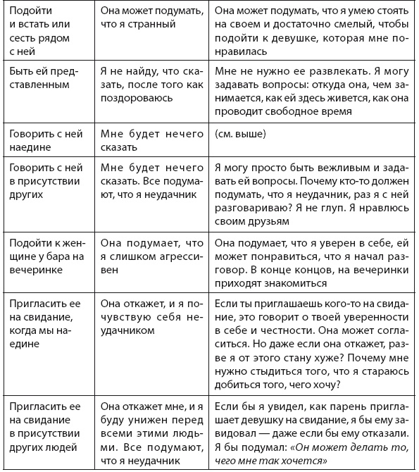 Иллюстрация к книге — Свобода от тревоги. Справься с тревогой, пока она не расправилась с тобой [i_060.jpg]