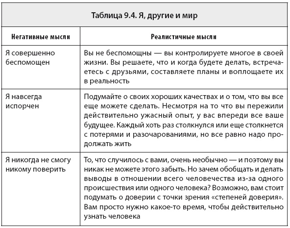 Иллюстрация к книге — Свобода от тревоги. Справься с тревогой, пока она не расправилась с тобой [i_067.jpg]