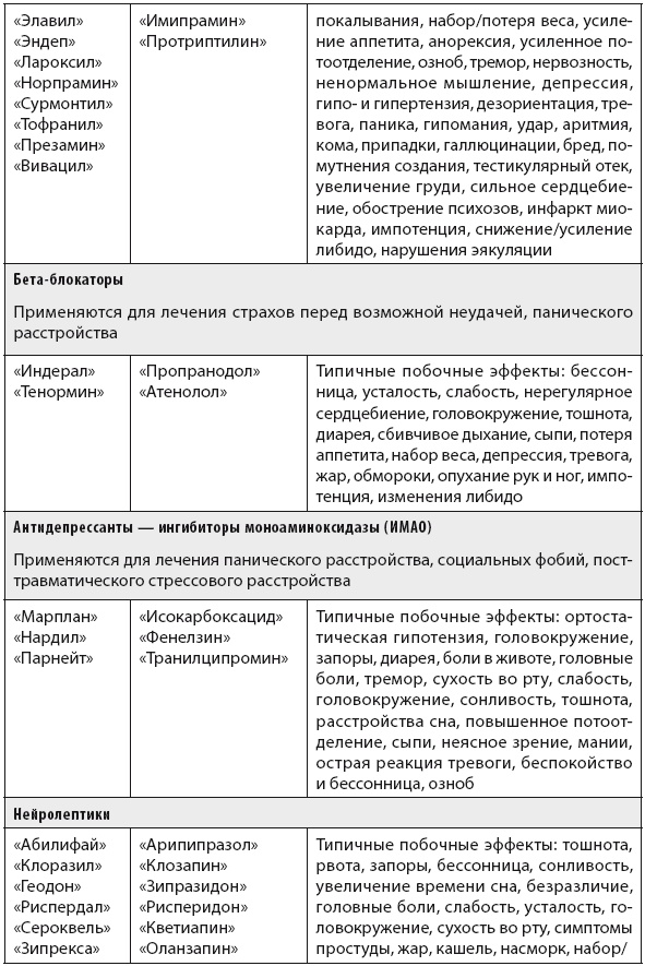 Иллюстрация к книге — Свобода от тревоги. Справься с тревогой, пока она не расправилась с тобой [i_075.jpg]