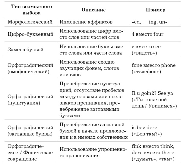 Иллюстрация к книге — Слово как улика. Всё, что вы скажете, будет использовано против вас [i_003.jpg]