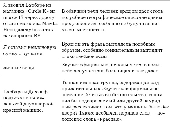 Иллюстрация к книге — Слово как улика. Всё, что вы скажете, будет использовано против вас [i_012.jpg]