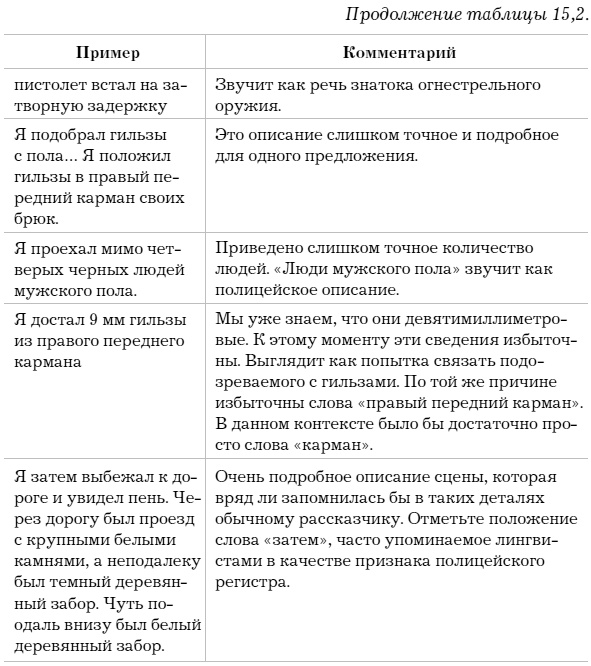 Иллюстрация к книге — Слово как улика. Всё, что вы скажете, будет использовано против вас [i_013.jpg]